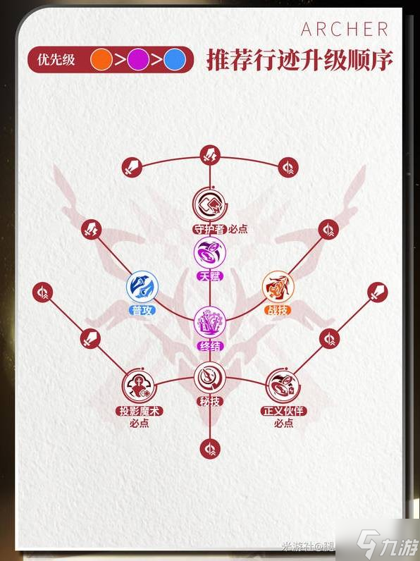 《崩坏星穹铁道》Archer技能及配装解析 红A用什么光锥