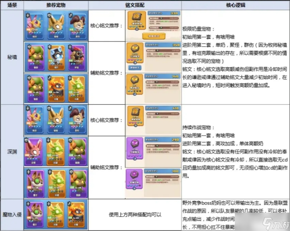 勇者联盟牧师保姆级攻略