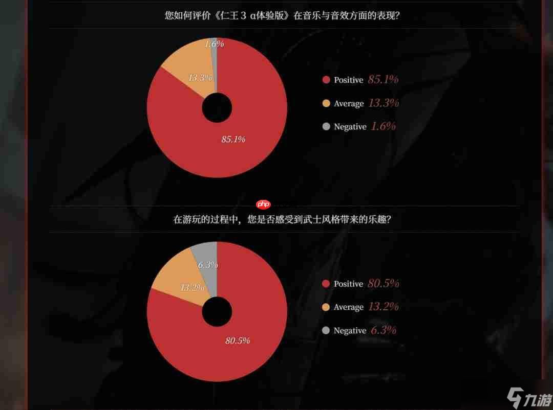 CJ 2025：《仁王3》7分钟中文实机 正式版改进计划