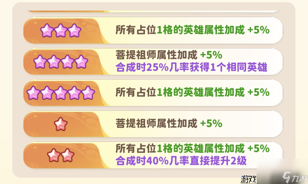 《魔宠降临》齐天大圣合成及用法解析