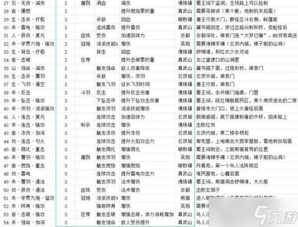 明末渊虚之羽先神之言全收集攻略 先神之言套装搭配及获取位置总汇