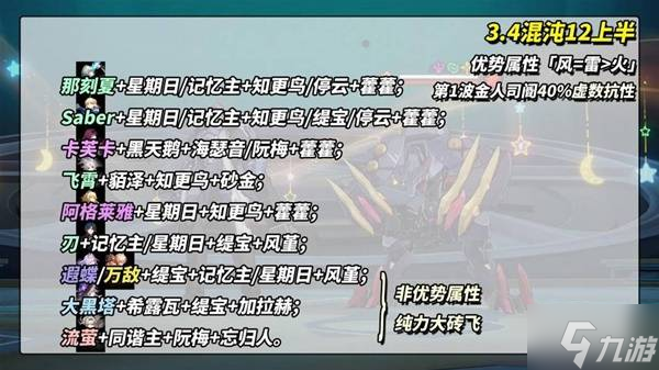 《崩坏星穹铁道》3.4混沌博徒困境打法攻略 博徒困境配队推荐