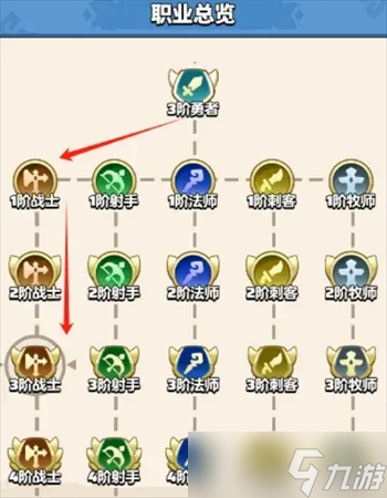勇者联盟战士3阶职业流派通用技能选择指南
