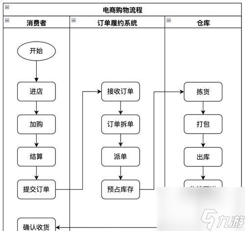 问道摆摊交易流程是什么？