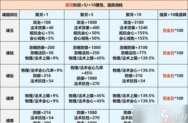 问道体魂器属性选择的策略是什么？如何挑选最佳属性？