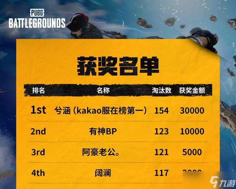 绝地求生枪王竞速活动如何开启？参与条件是什么？