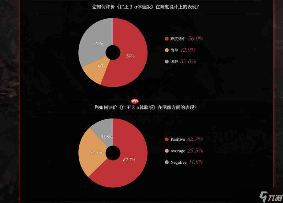 CJ 2025：《仁王3》7分钟中文实机 正式版改进计划