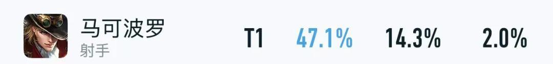 草灵2.0仅上架1天！又出现了四位T0级恶霸，“冰心铁骑流”确实香