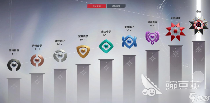 卡拉彼丘排位等级怎么划分 卡拉彼丘手游排位等级一览