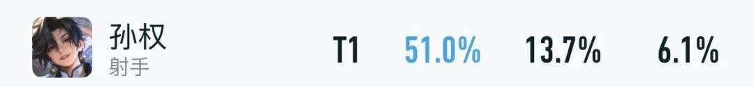 草灵2.0仅上架1天！又出现了四位T0级恶霸，“冰心铁骑流”确实香
