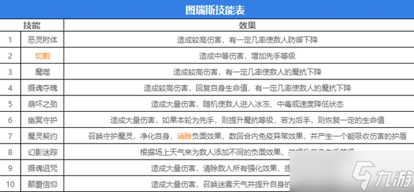 洛克王国图瑞斯技能是什么