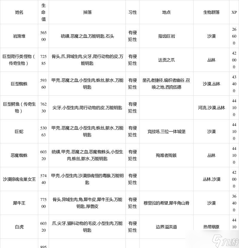 《流放者柯南》新手攻略（新手必读）