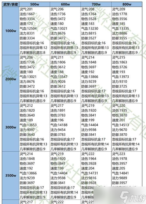 问道法宝不给道法的原因是什么？如何解决？