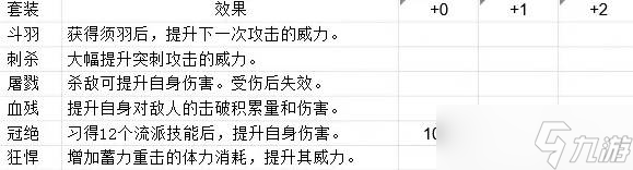 明末渊虚之羽先神之言全收集攻略 先神之言套装搭配及获取位置总汇
