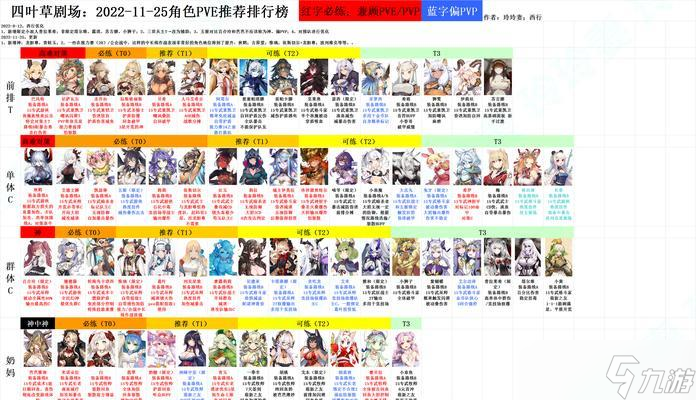 以四叶草剧场为辅助，辅助角色排名攻略（用四叶草剧场培养辅助）