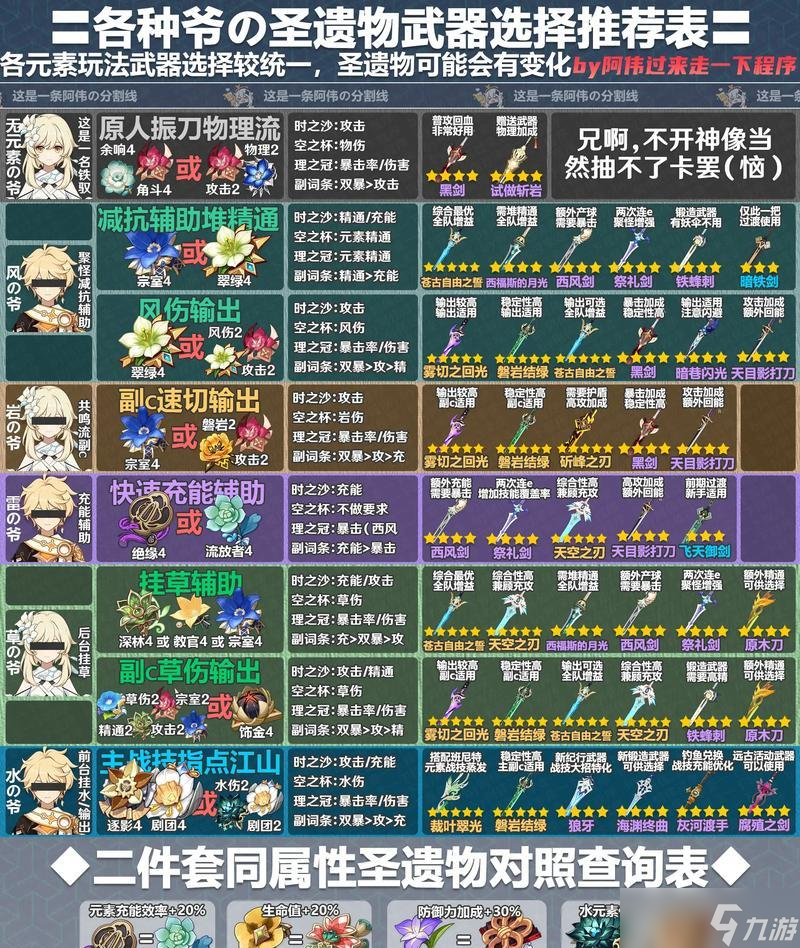 探索新版本武器的独特之处（探索新版本武器的独特之处）