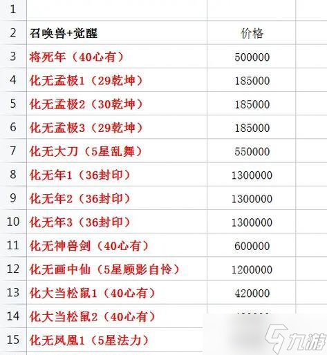 大话西游2开启6格子的条件是什么？如何顺利扩展背包空间？