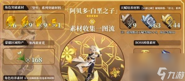 原神阿贝多满级突破材料一览（打造最强阿贝多）