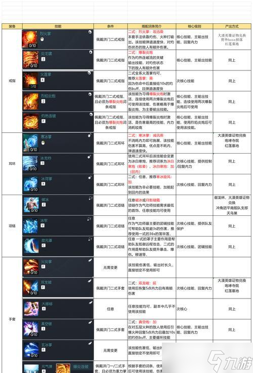 技能升级顺序如何选择？前期技能选择有何影响？