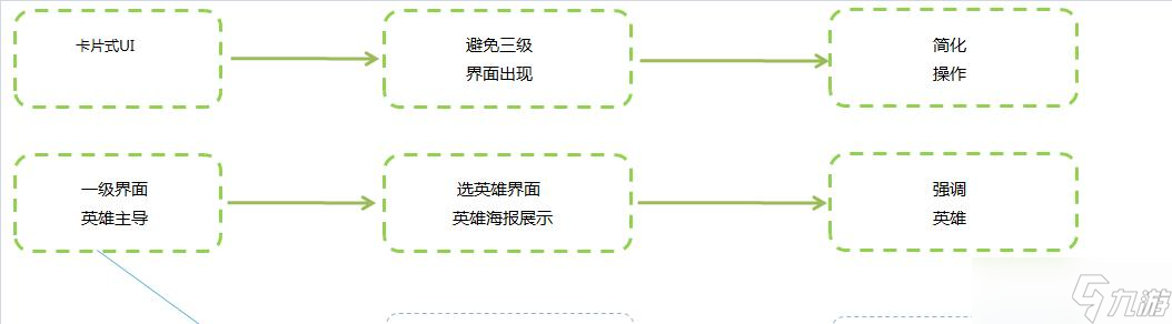 玩转守望先锋，掌握界面攻略（详解守望先锋界面操作）