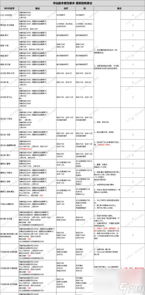 寻仙阵营路线选择技巧是什么？如何做出最佳选择？