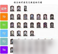 银与绯角色梯度榜是什么