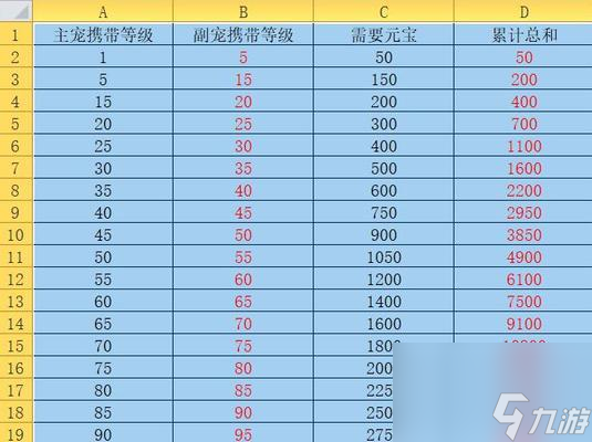 问道元宝如何加锁保护？加锁操作步骤详细说明是什么？