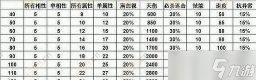 问道称谓分解属性的正确方法是什么？
