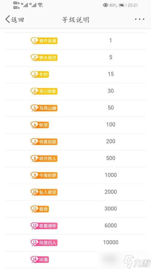 如何升级开间小店头衔（以游戏为主的晋升方法）