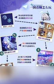 原神丝柯克怎么出装