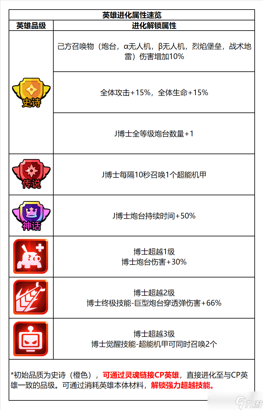 明日特攻队【英雄介绍】明日特攻队-特攻英雄速览-发明家·J博士