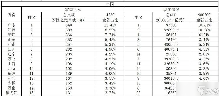 《家国梦》新手选什么省最好（从人口、资源、地形等角度分析）