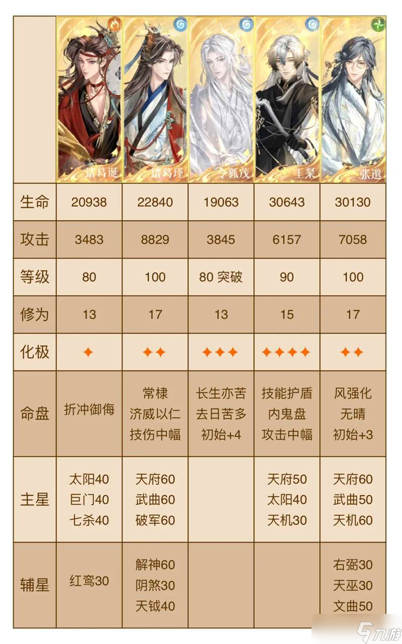 如鸢剑剑剑来4-14攻略 噩梦机制及跟打表格