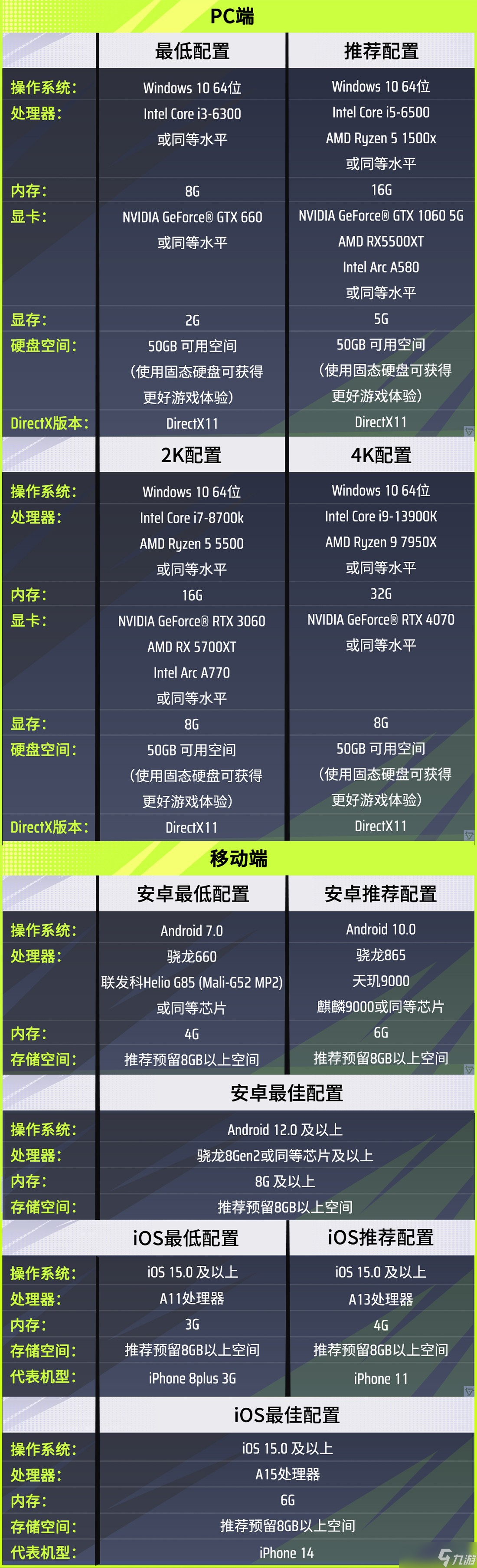 远光84常见问题大全