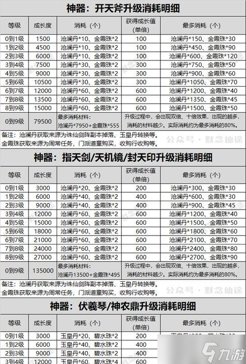 寻仙魔神坛驱散灵水使用方法是什么？驱散灵水的正确使用时机？