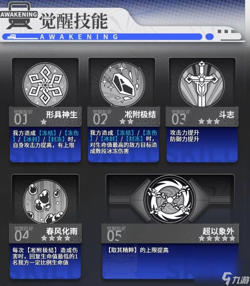 《雷索纳斯》伊利亚德技能介绍