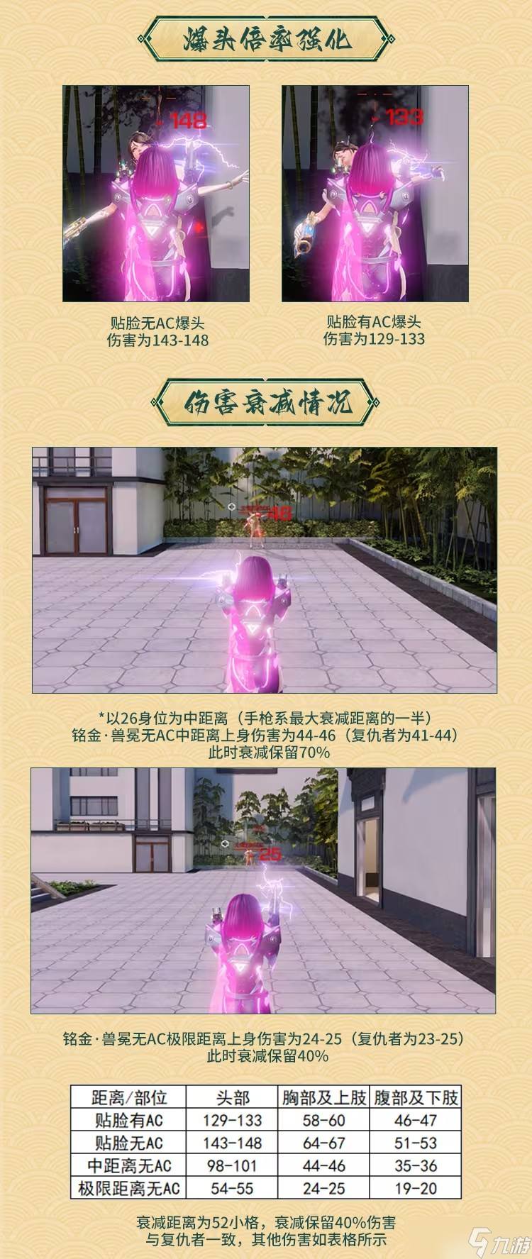 枪神纪铭金兽冕双枪武器测评