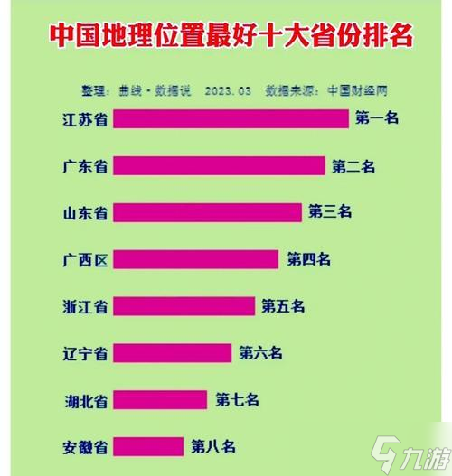 《家国梦》新手选什么省最好（从人口、资源、地形等角度分析）