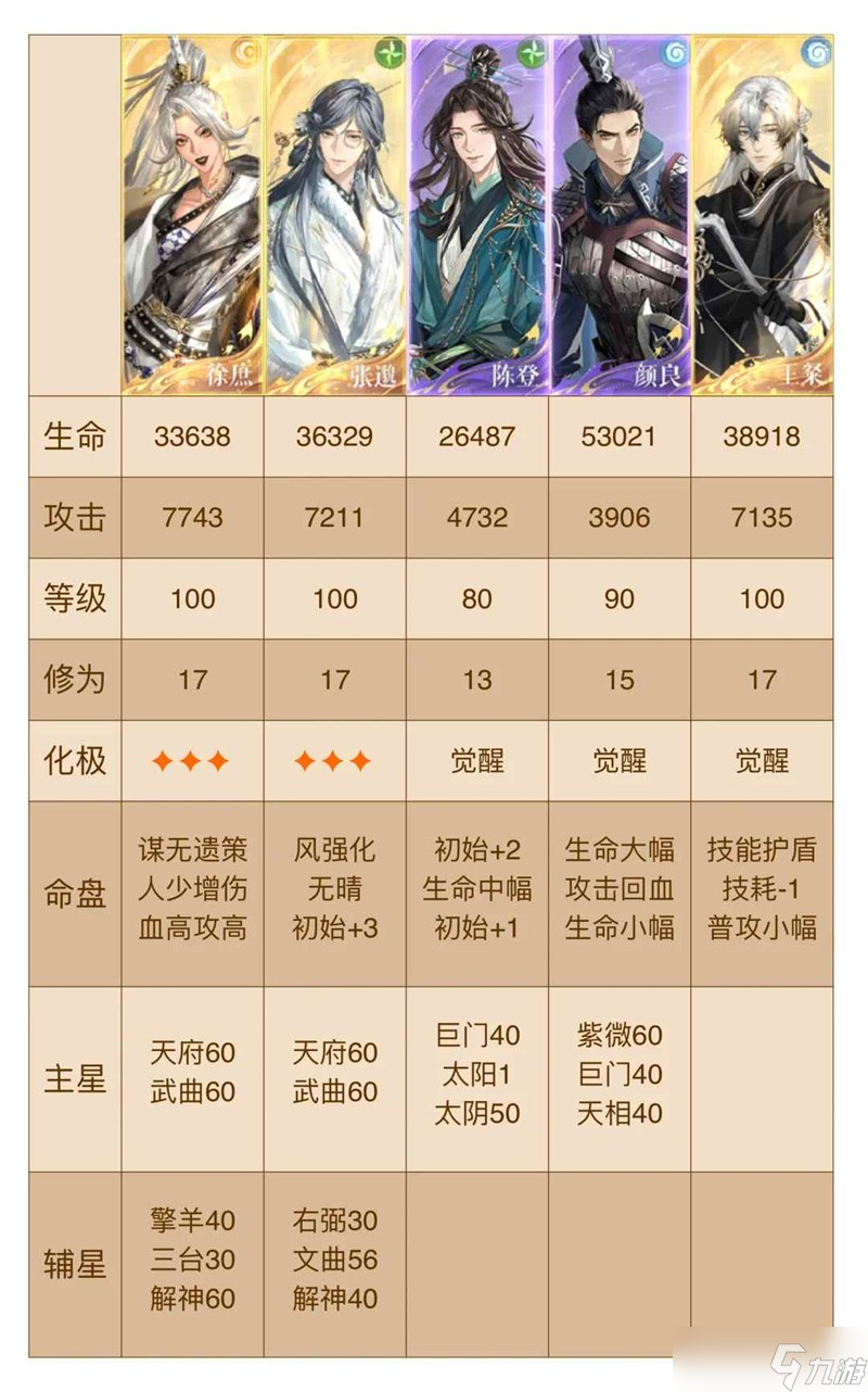 如鸢八月洞窟攻略 杨修鲁肃洞窟怎么打全攻略