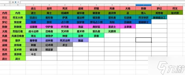 《泰坦之旅2》各职业专精搭配表