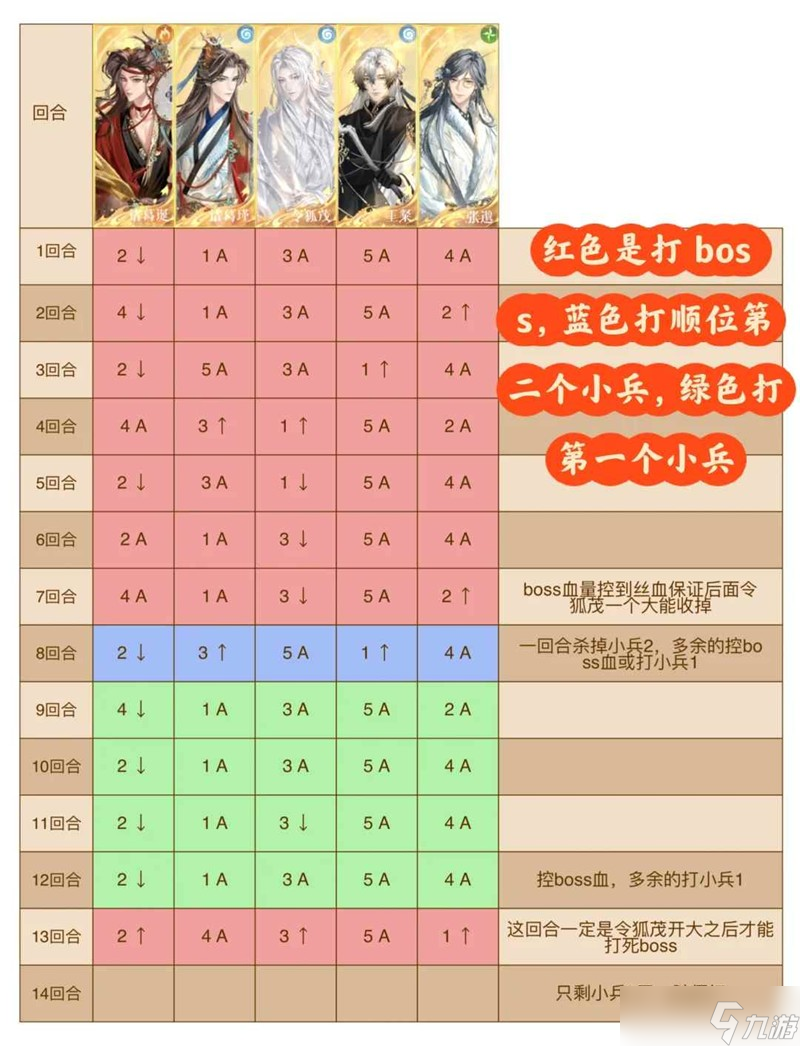 如鸢剑剑剑来4-14攻略 噩梦机制及跟打表格