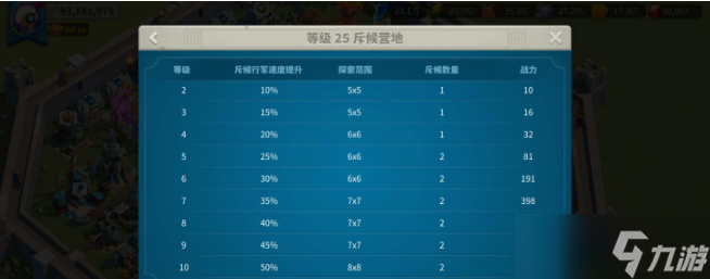 <a id='link_pop' class='keyword-tag' href='https://www.9game.cn/wgjx/'>万国觉醒</a>怎么让斥候5分钟不回家