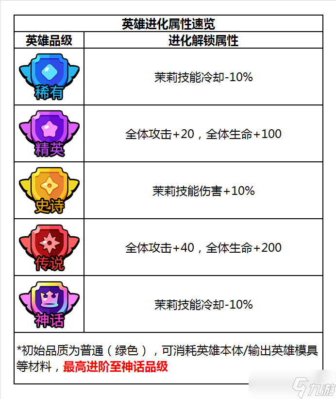 明日特攻队【英雄介绍】明日特攻队-特攻英雄速览-牛仔·茉莉