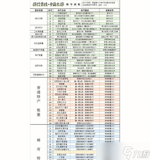《以旅行青蛙中国之旅称号攻略》（一场趣味盎然的游戏旅程）