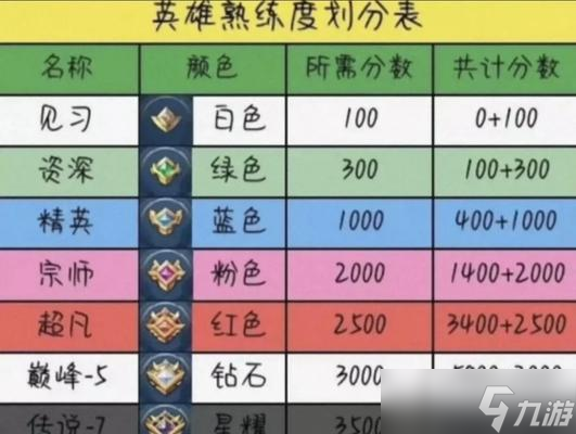 王者荣耀中单热门英雄分析（教你轻松上王者）