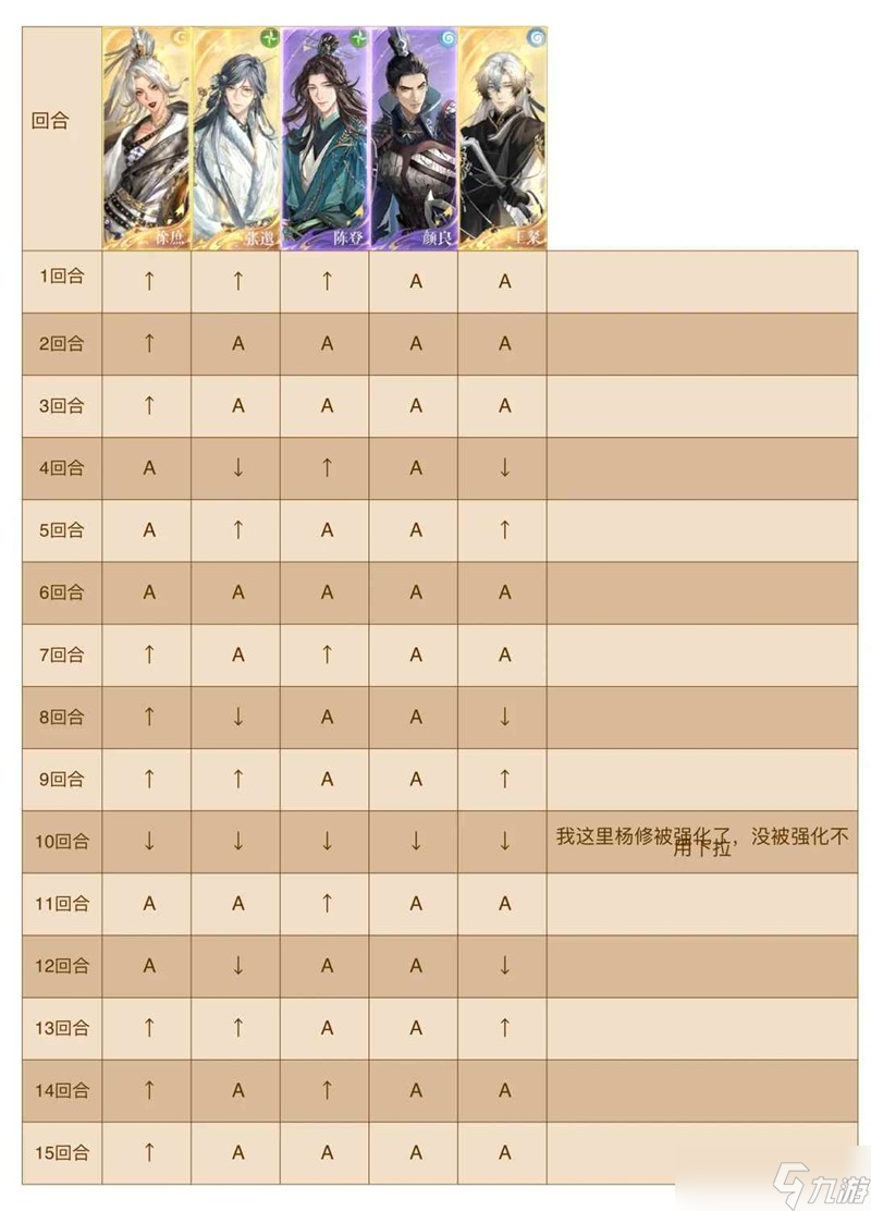 如鸢八月洞窟攻略 杨修鲁肃洞窟怎么打全攻略