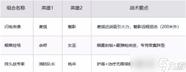 远光84英雄推荐