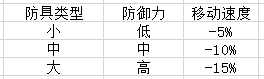 迷宮伝說高手速成攻略（2020/1/4）