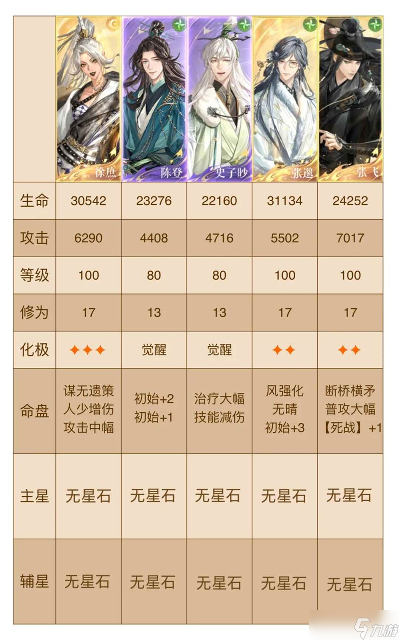 如鸢剑剑剑来困难关攻略 1-11困难怎么打跟打表格