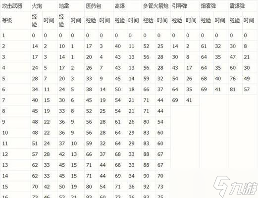 《海岛奇兵》全攻略(升级攻略)